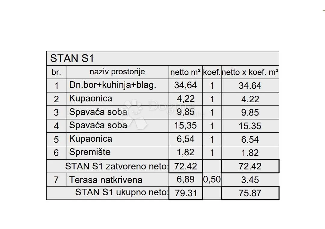 kvalitetna novogradnja kaštanjer zgrada 6 - slika 9
