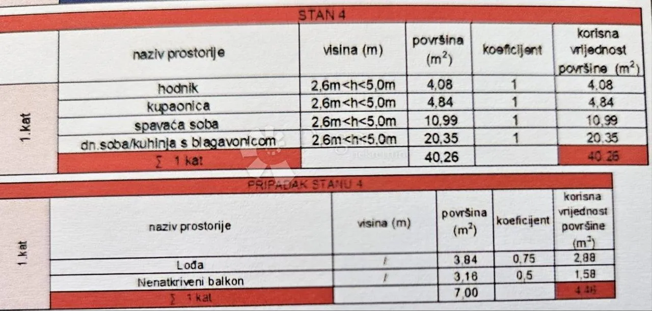 jednosobni stan i garsonjera s 2 garažna parking mjesta u kaštel lukšiću! - slika 5