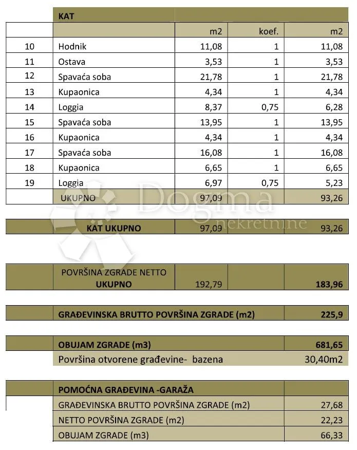 kuća milan - pomer - blizu mora - u izgradnji - slika 23