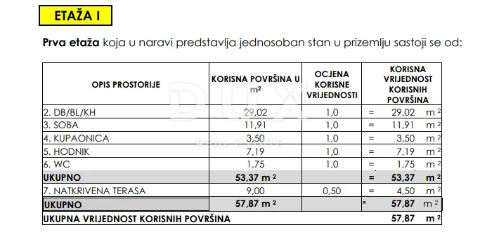 seline, zadar - top lokacija! s1 novogradnja sa spektakularnim pogledom! - slika 12