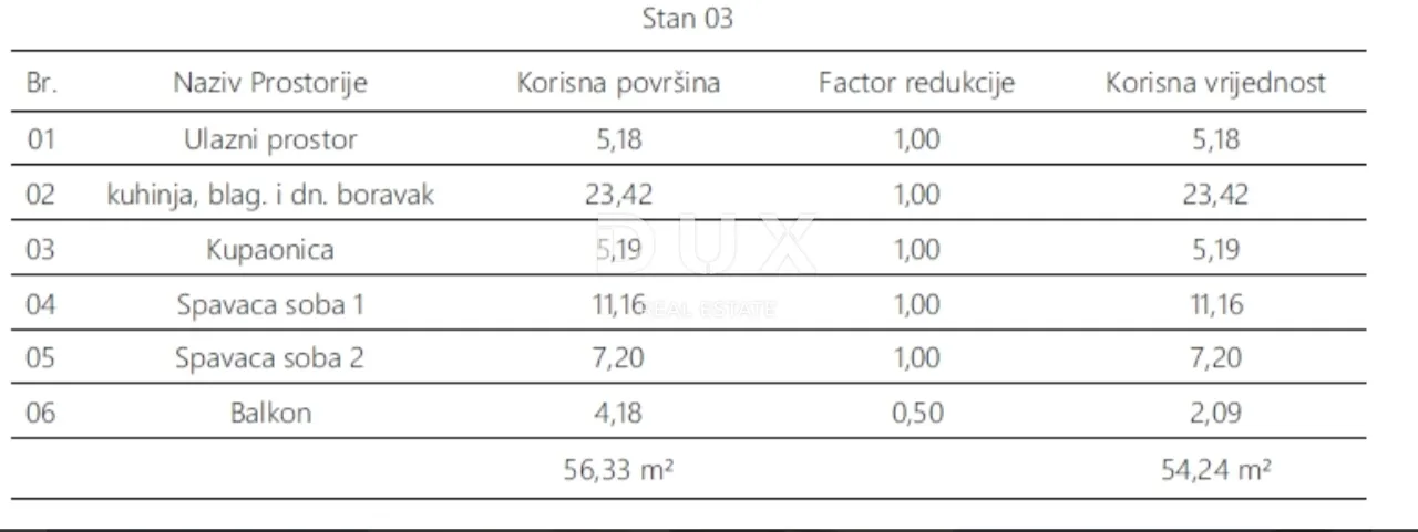 istra, pula - dvosobni stan 54,24 m2 u prizemlju! - slika 5