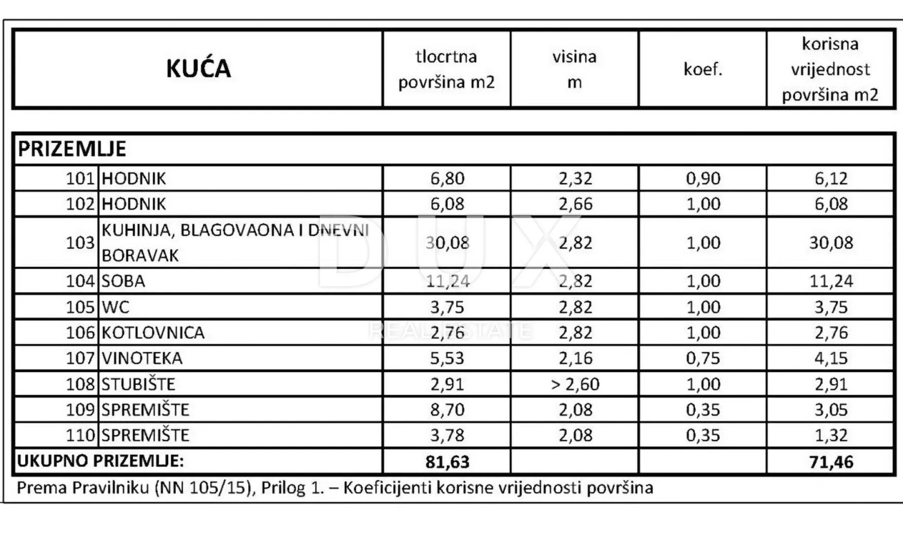 klenovica- dvojna kuća/villa 320m2 s pogledom na more + okoliš 400m2 - slika 22