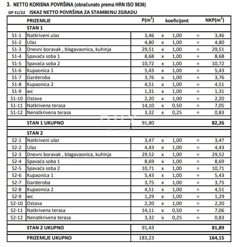 zadar, zaton - projekt 12 stanova! građevinska dozvola! 2. red do mora! - slika 4