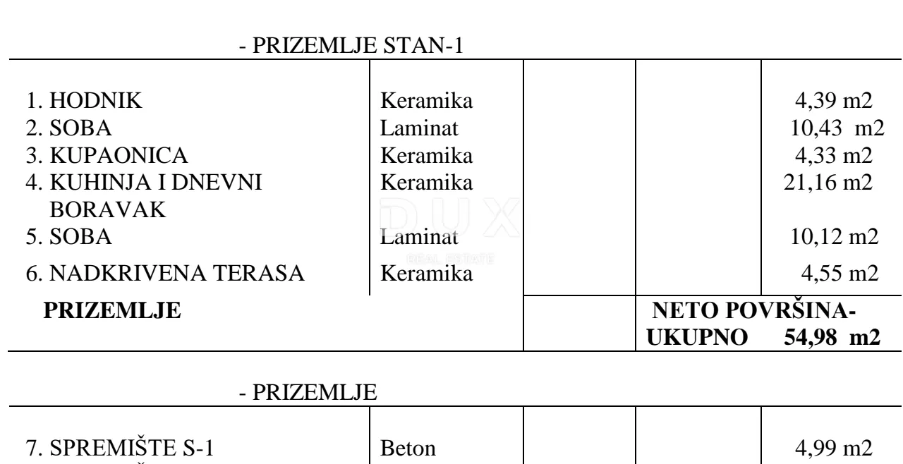 istra, pula - dvosobni stan u prizemlju! - slika 5
