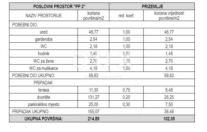 šibenik, vodice - poslovni prostor p2 s terasom pokraj mora - slika 8
