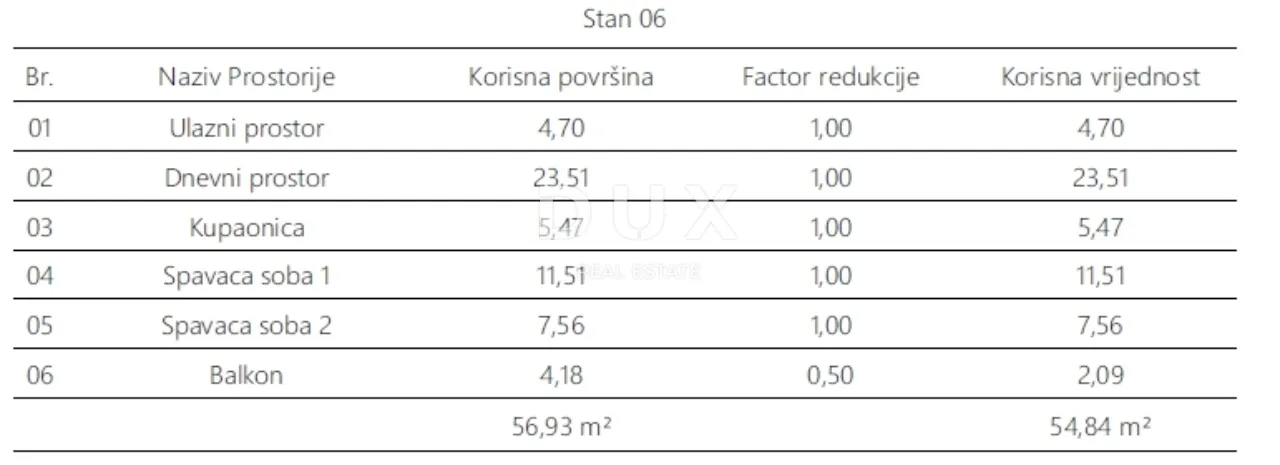 istra, pula - dvosobni stan 54,84 m2 - slika 5