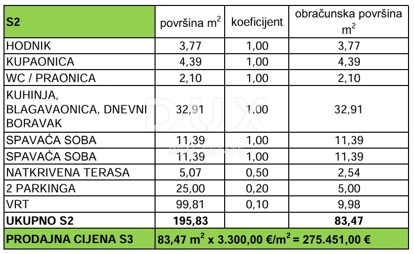 zadar, privlaka - elegantan stan s vrtom 110 metara od mora! s2 - slika 7
