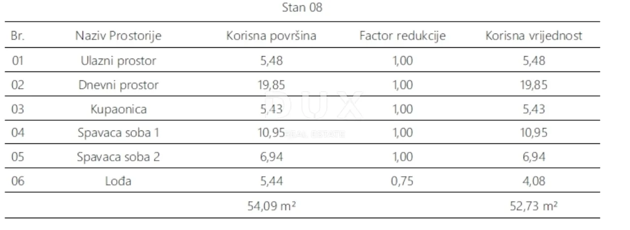 istra, pula- dvosobni stan 53 m2 ! - slika 2