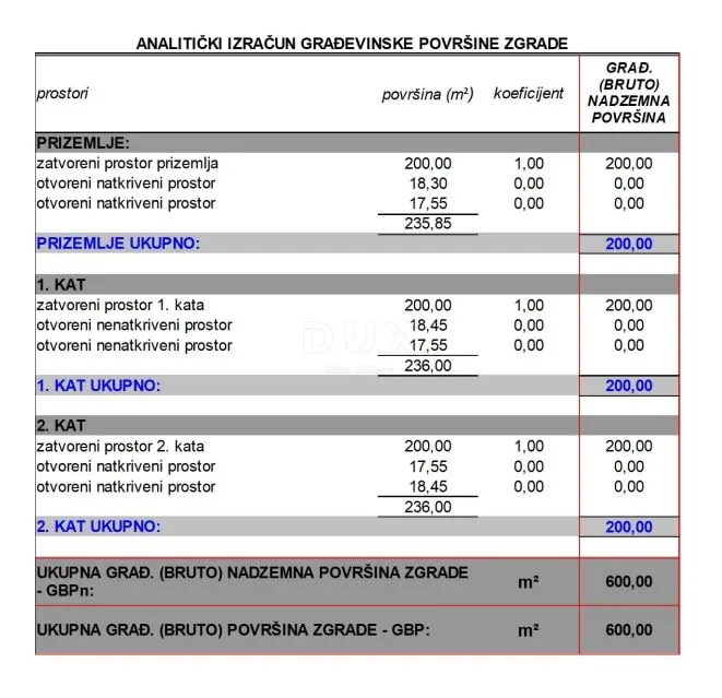 zadar, ražanac - dvosoban stan s3 u novogradnji s pogledom na more i velebit - slika 12