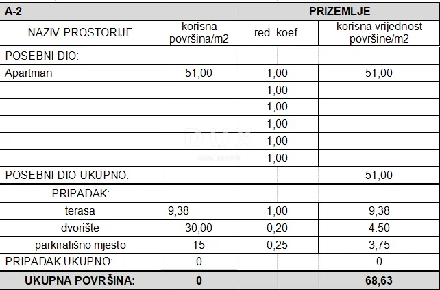 vodice, stablinac, prizemni apartman, 69 m², novogradnja - slika 7