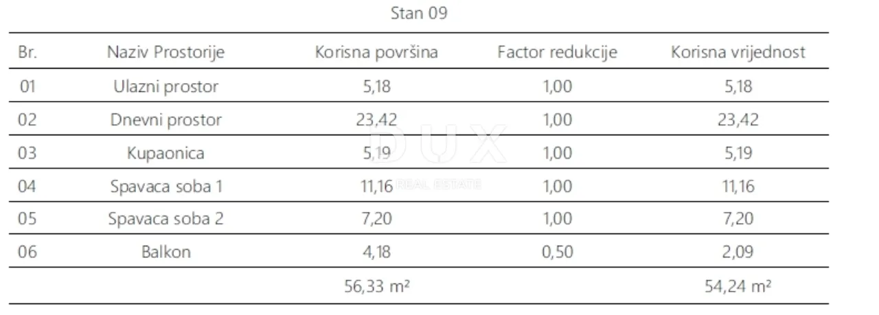 istra, pula- dvosobni stan 54,24 m2 ! - slika 6