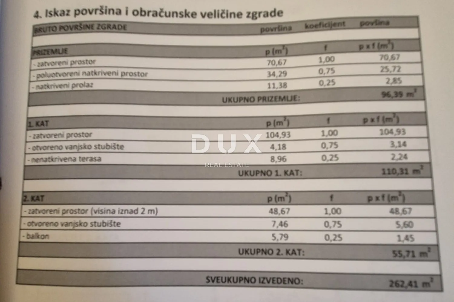 murter, betina - prilika! ekskluzivna kamena kuća s dvorištem - slika 42