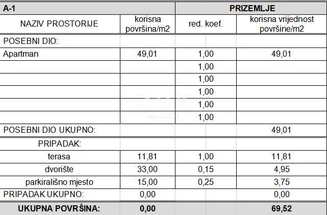 vodice, stablinac, prizemni apartman, 70 m², u novogradnji - slika 9