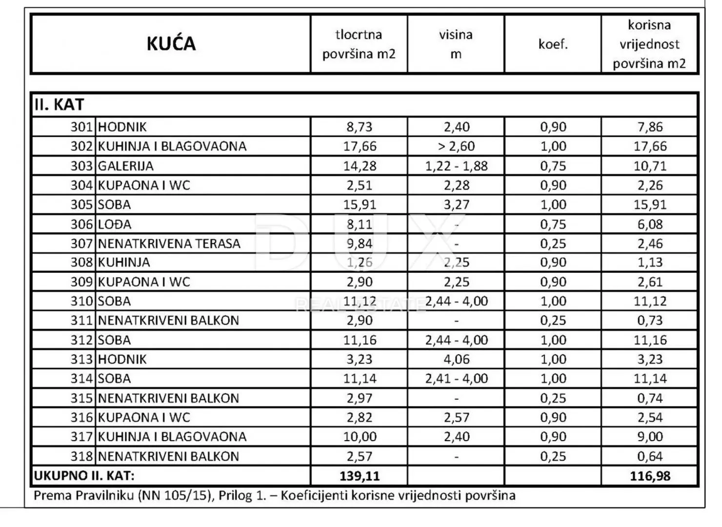 klenovica- dvojna kuća/villa 320m2 s pogledom na more + okoliš 400m2 - slika 20