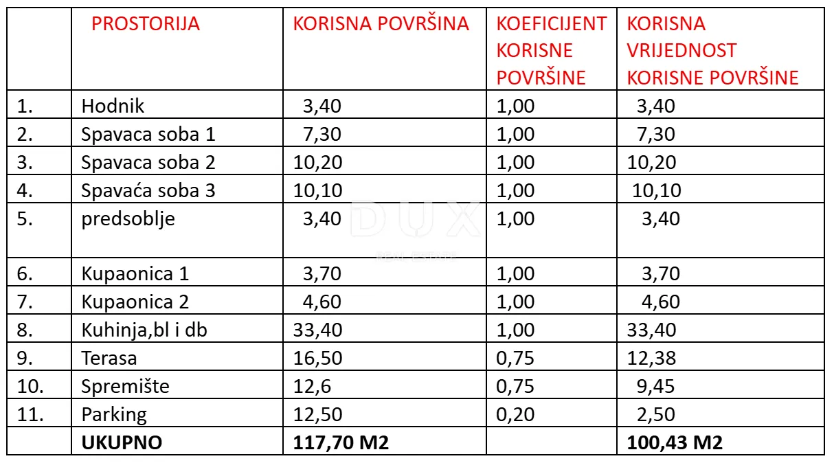 zadar, sukošan - vrhunska novogradnja 120 metara od mora! s1 - slika 12
