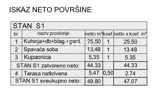 istra, pula – moderan stan s terasom u novogradnji - slika 5