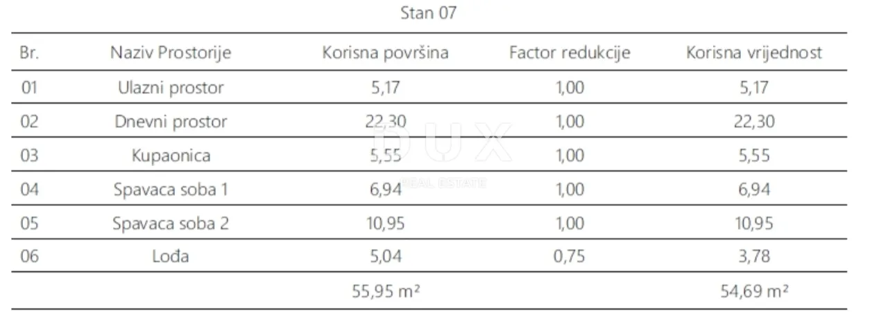 istra, pula - dvosobni stan 54,69 m2 - slika 5