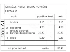 istra, štinjan - stan 1s+db s vrtom! novogradnja! - slika 3