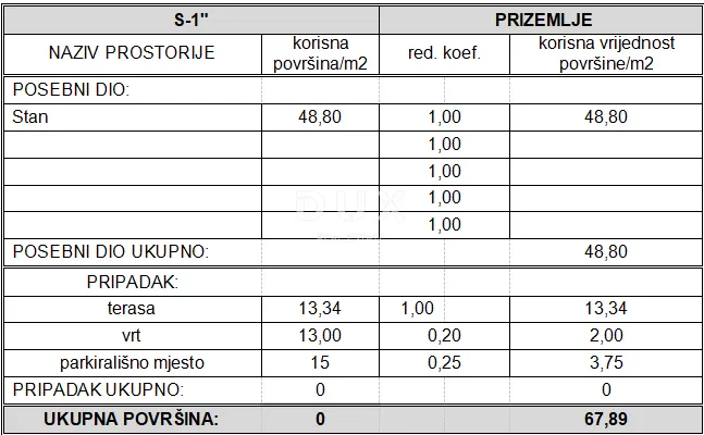 vodice, stablinac, prizemni stan, 68 m², u novogradnji - slika 7