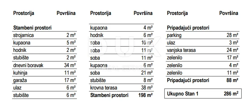 rijeka, kostrena - ekskluzivan stan s jacuzzijem - novogradnja s panoramskim pogledom na more! prilika! - slika 3