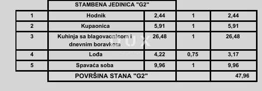 istra, poreč - suvremeni stan 1s+db u novom projektu, blizu mora, mogućnost finaciranja kreditom - slika 2