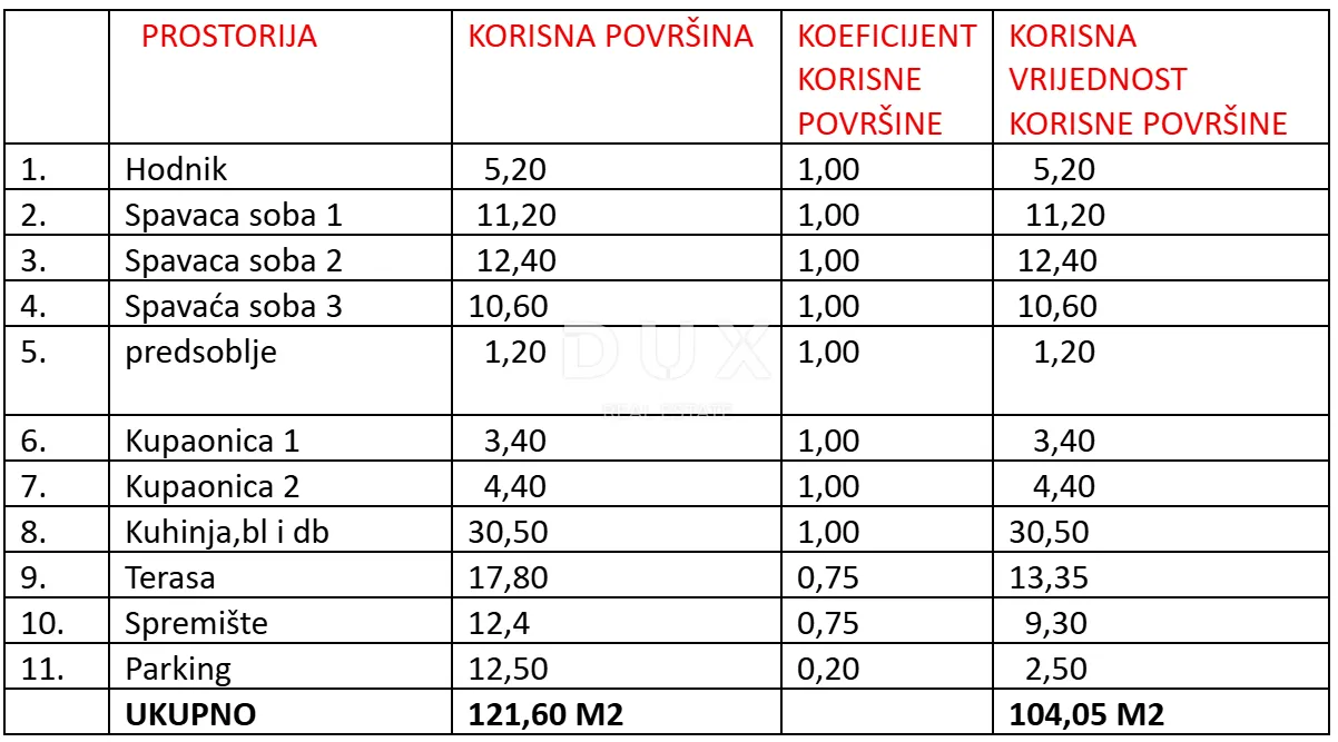 zadar, sukošan - vrhunska novogradnja 120 metara od mora! s2 - slika 11