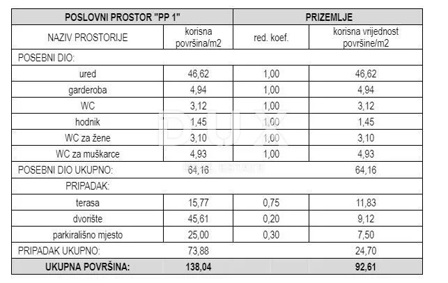 šibenik, vodice - poslovni prostor p1 s terasom pokraj mora - slika 12