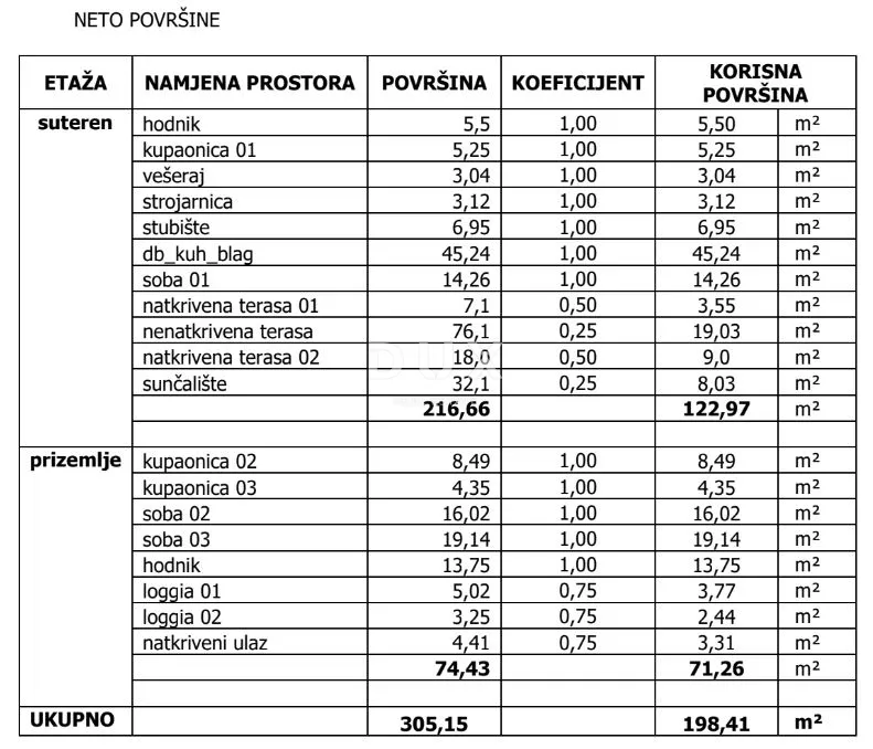 istra, labin - luksuzna novogradnja s bazenom - slika 8