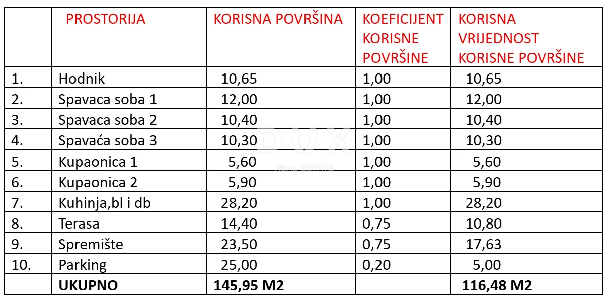 zadar, sukošan - novogradnja sa zajedničkim bazenom 110 m od mora s2 - slika 9