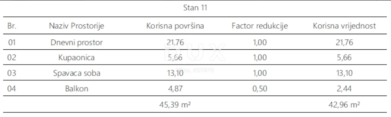 istra, pula- jednosobni stan 43 m2 ! - slika 4