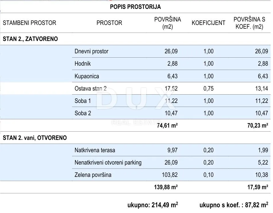 otok cres, cres - dvosoban stan u prizemlju, 2 parkinga, vrt 100m2 - slika 7