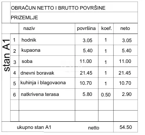 istra, pula - stan 1s+db s vrtom u blizini centra! novogradnja! - slika 2