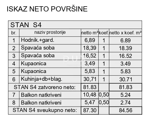 istra, pula – prostoran obiteljski stan u novogradnji - slika 5