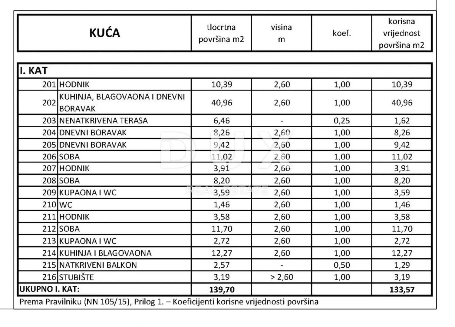klenovica- dvojna kuća/villa 320m2 s pogledom na more + okoliš 400m2 - slika 21