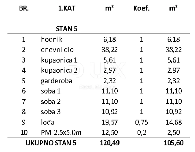 zadar, privlaka - luksuzan stan 120 metara od mora s očaravajućim pogledom na more! s5 - slika 15
