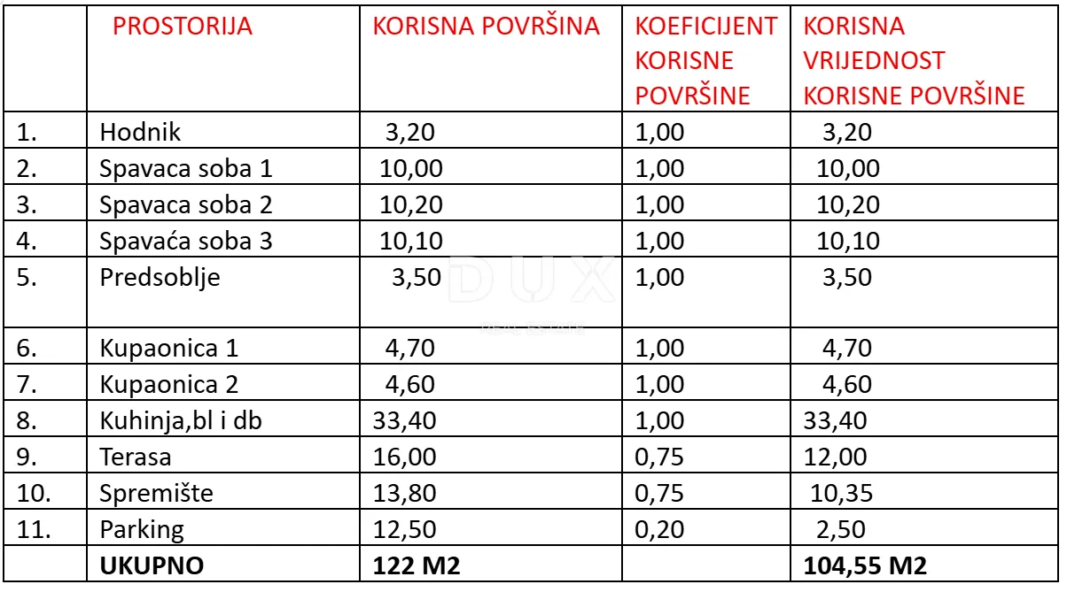 zadar, sukošan - vrhunska novogradnja 120 metara od mora! s3 - slika 11