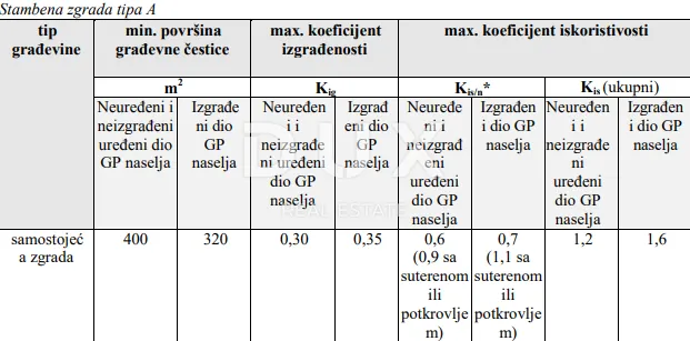 ždrelac, pašman - građevinsko zemljište 100 m od mora - slika 3