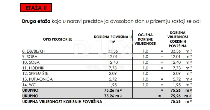 seline, zadar - top lokacija! s2 novogradnja sa spektakularnim pogledom! - slika 12