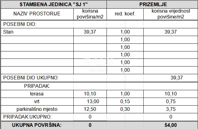 vodice, stablinac, dvosobni stan u prizemlju, 54 m², novogradnja - slika 8