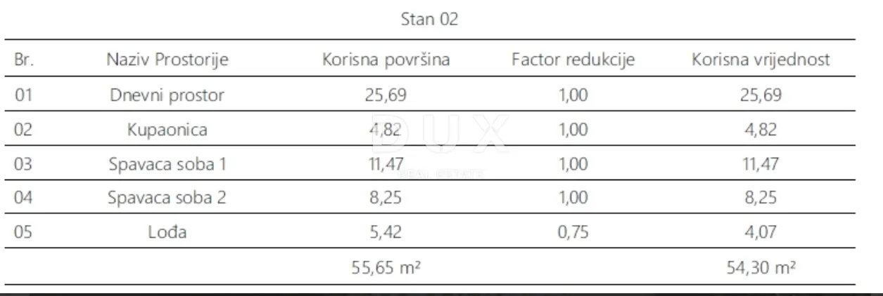 istra, pula - dvosobni stan 54,30 m2 u prizemlju! - slika 6