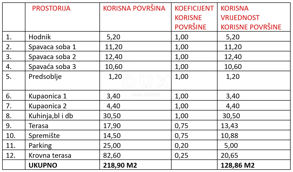 zadar, sukošan - vrhunski penthouse 120 metara od mora! s6 - slika 12