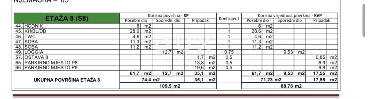 zadar, crvene kuće - dvosobni stan, garaža + parking! - slika 19