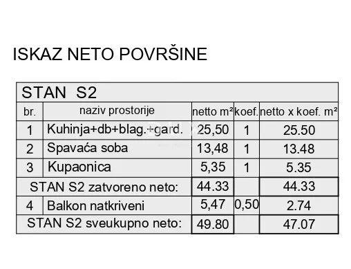 istra, pula - elegantan stan s balkonom u vrhunskoj novogradnji - slika 5
