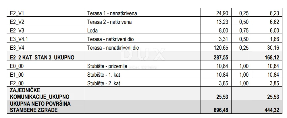 zadar, petrčane, zgrada, 444,32m2 - slika 13