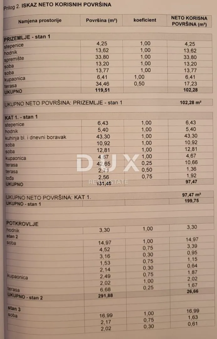 biograd, sveti filip i jakov - kvalitetna prostrana kuća - slika 49