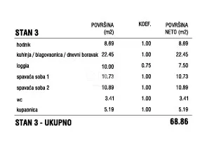dalmacija, zadar - moderan, funkcionalan trosoban stan - slika 5