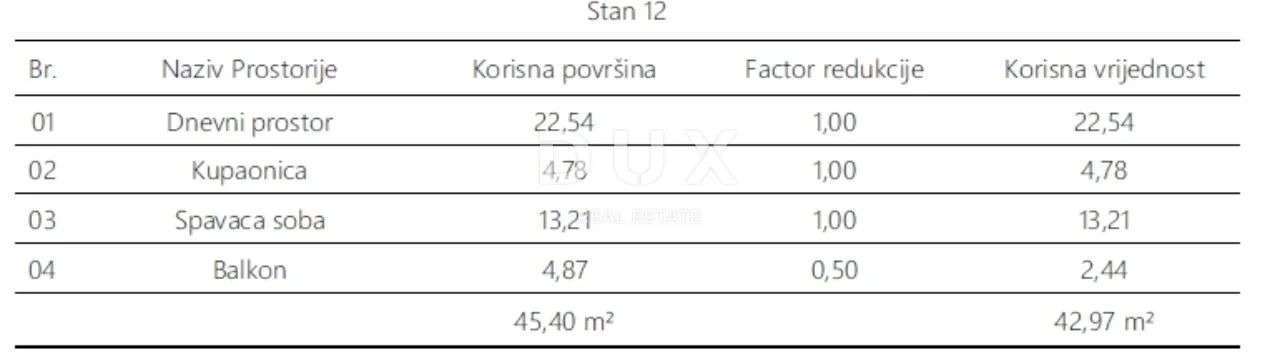 istra, pula- jednosobni stan 43 m2 ! - slika 5