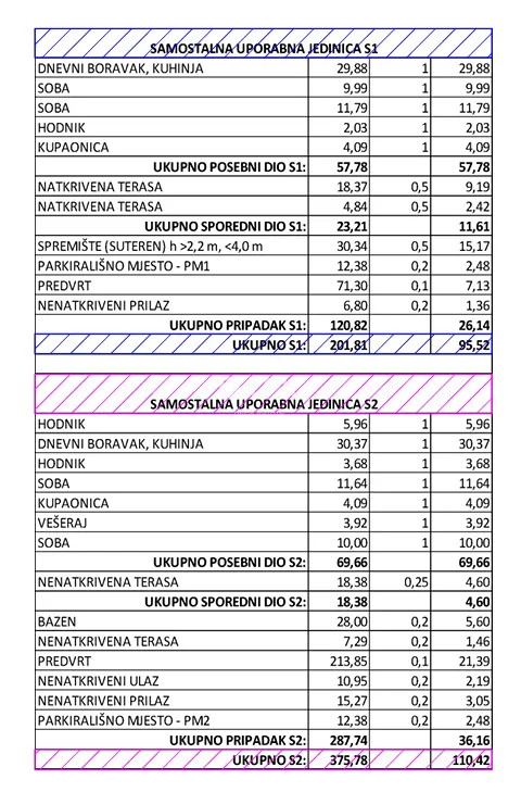 biograd, sv. filip i jakov, kuća, 110 m², vrt, bazen - slika 24