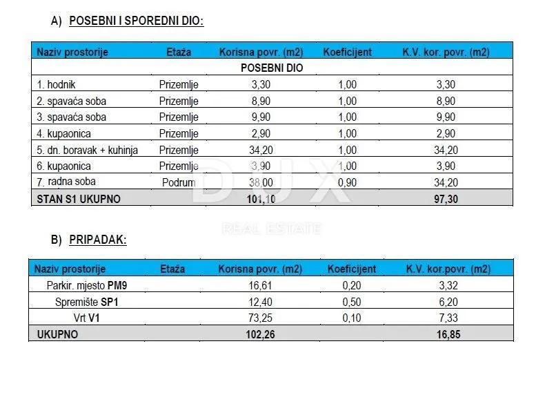 zadar, sukošan - stan s vrtom u izgradnji u blizini mora s1 - slika 12