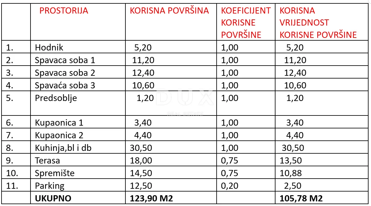 zadar, sukošan - vrhunska novogradnja 120 metara od mora! s4 - slika 11